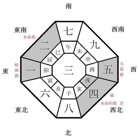 2024 方位盤|【2024年度】吉方位・凶方位